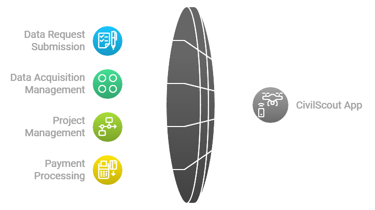 CivilAirspace Data Acquisition