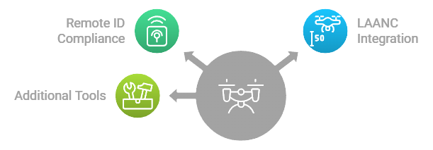 Drone Operations Compliance